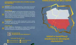 Kategorie wojskowe: A (zdolny), B (czasowo niezdolny), D (niezdolny w czasie pokoju), E (trwale niezdolny). Kwalifikacja wojskowa to obowiązek obywatelski.