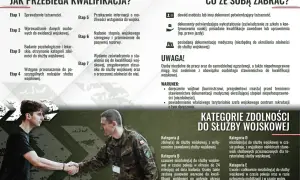Młody mężczyzna wita żołnierza, symbolizując pobór do wojska i jego etapy.