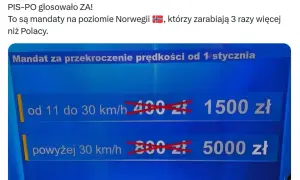 Przekroczenie prędkości o 30 km – jaki mandat grozi kierowcy?