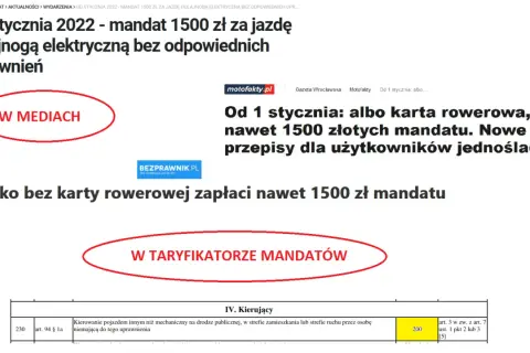 Mandat 1500 zł za jazdę hulajnogą elektryczną bez uprawnień. Nowe przepisy dla użytkowników tego urządzenia transportu osobistego.