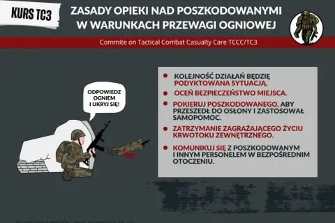 Kurs TC3: zasady opieki nad poszkodowanymi w warunkach przewagi ogniowej. Żołnierz udziela pomocy rannemu, pamiętając o bezpieczeństwie i komunikacji.