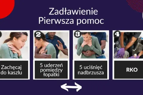 Pierwsza pomoc przy zadławieniu: zachęcaj do kaszlu, wykonaj 5 uderzeń między łopatki, 5 uciśnięć nadbrzusza, a w razie potrzeby RKO.