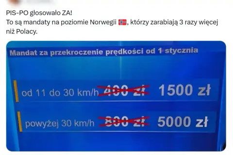 Przekroczenie prędkości o 30 km – jaki mandat grozi kierowcy?