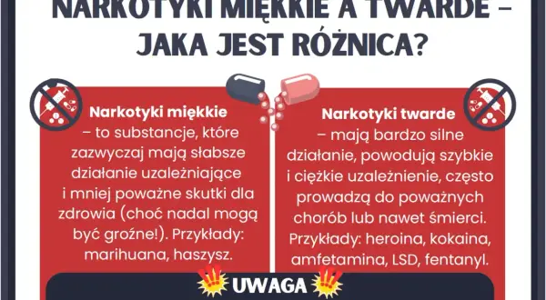 Grafika porównująca narkotyki miękkie i twarde, z ikonami i opisami.