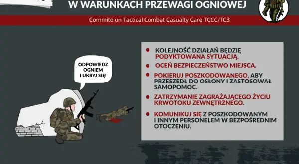 Kurs TC3: zasady opieki nad poszkodowanymi w warunkach przewagi ogniowej. Żołnierz udziela pomocy rannemu, pamiętając o bezpieczeństwie i komunikacji.