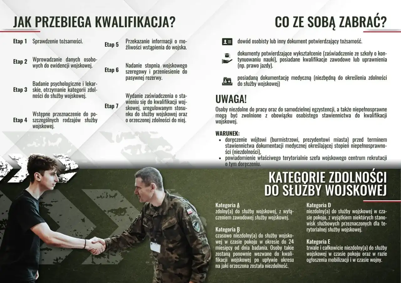 Młody mężczyzna wita żołnierza, symbolizując pobór do wojska i jego etapy.