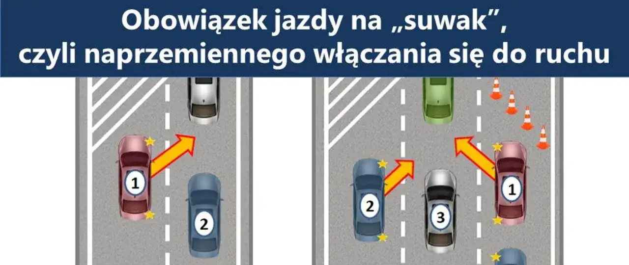 Ilustracja pokazuje zasadę jazdy na suwak. Samochody włączają się naprzemiennie do ruchu, tworząc płynny strumień.