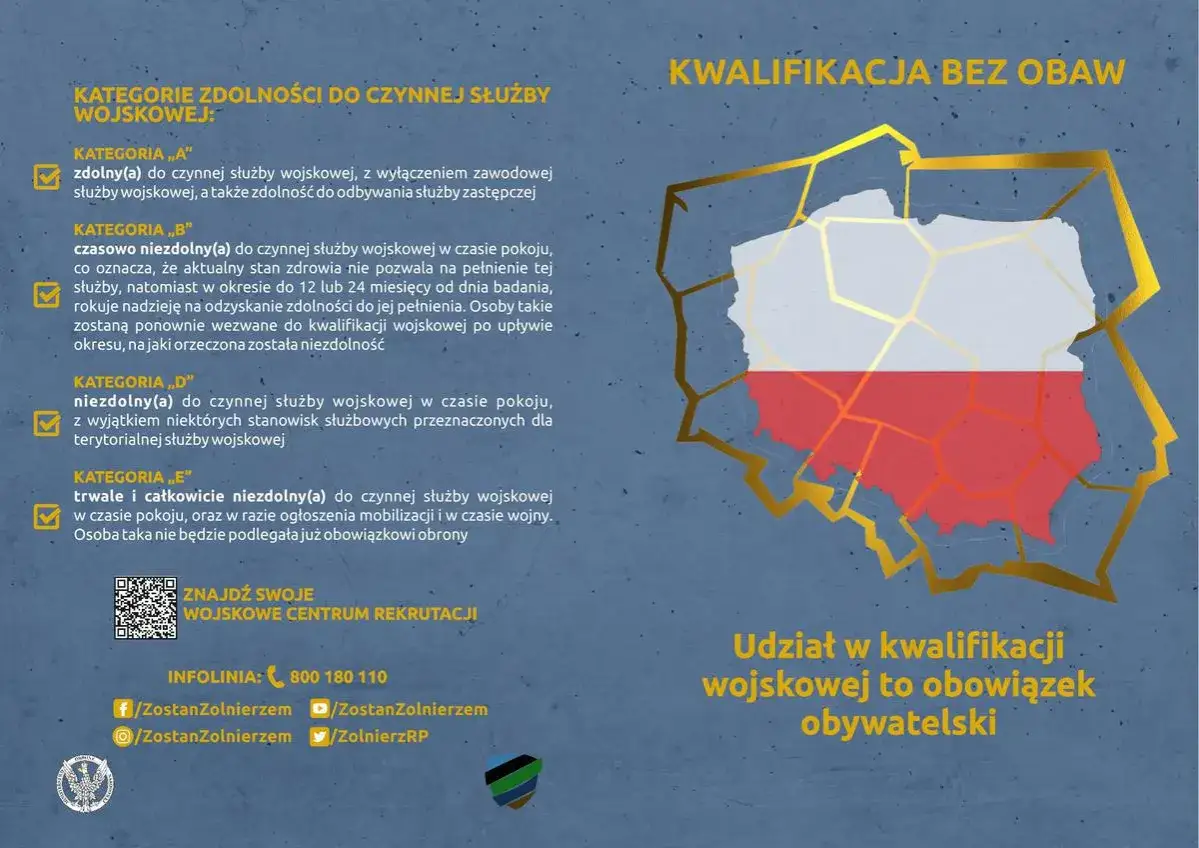 Kategorie wojskowe: A (zdolny), B (czasowo niezdolny), D (niezdolny w czasie pokoju), E (trwale niezdolny). Kwalifikacja wojskowa to obowiązek obywatelski.