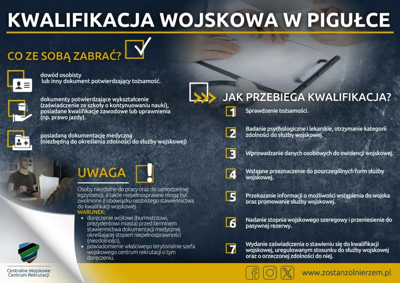 Kwalifikacja wojskowa: co zabrać, jak przebiega i kto może być zwolniony. Dokumenty, badania i przebieg poboru do wojska.