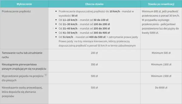 Kody czynów za wykroczenia drogowe - uniknij wysokich kar i punktów