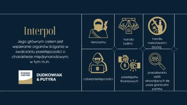 Grafika przedstawia logo Interpolu i ikony symbolizujące terroryzm, handel ludźmi, narkotykami i bronią, cyberprzestępczość, przestępstwa finansowe i poszukiwanie osób.