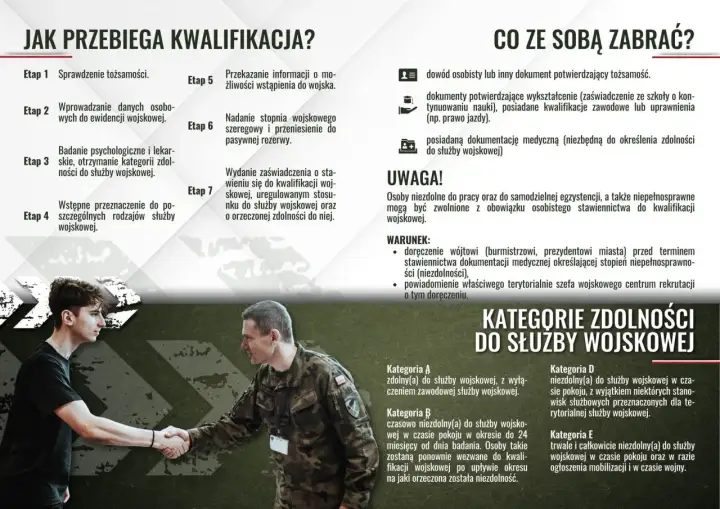 Młody mężczyzna wita żołnierza, symbolizując pobór do wojska i jego etapy.
